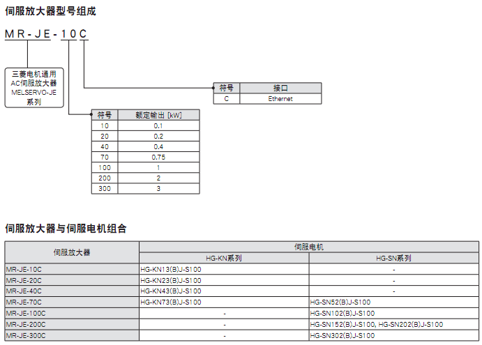 MR-JE-C系列(圖2)