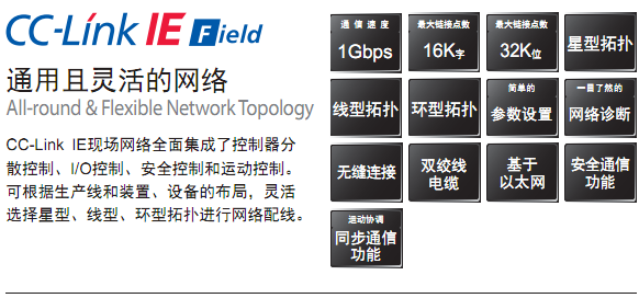 CC-Link IE Field(圖1)